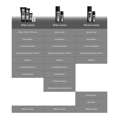 BLACK HOLE - GEL BASE AGUA DILATACIÓN ANAL 150 ML