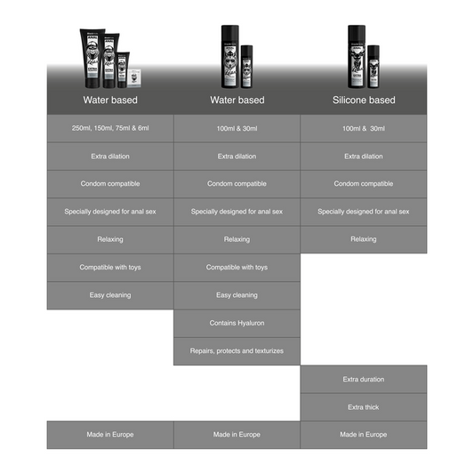 BLACK HOLE - GEL BASE AGUA DILATACIÓN ANAL 150 ML
